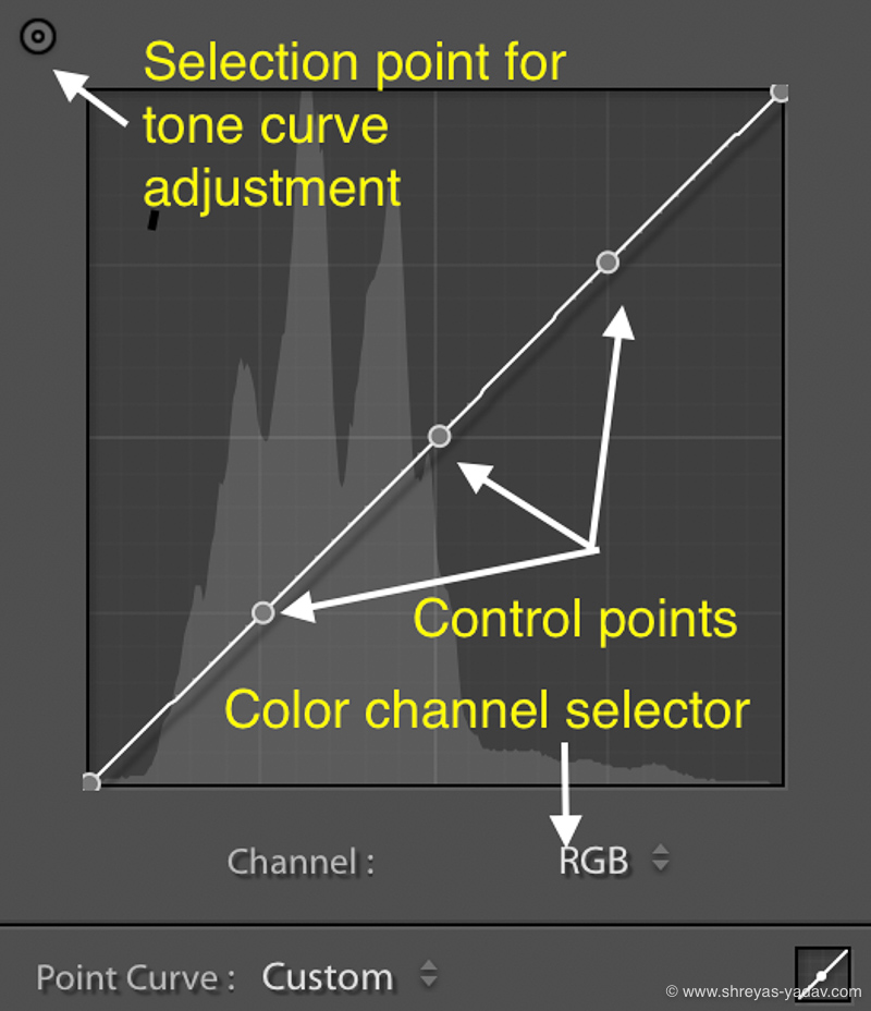 Tone curve in Lightroom