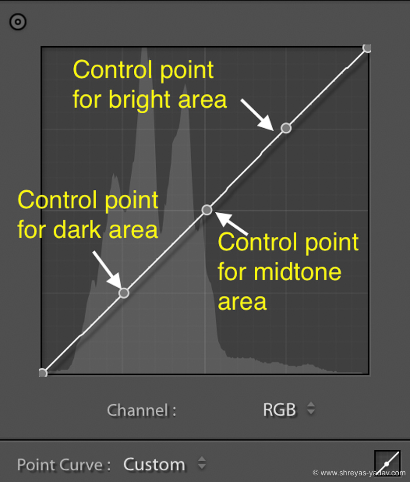 Tone curve and Control points in Adobe Lightroom