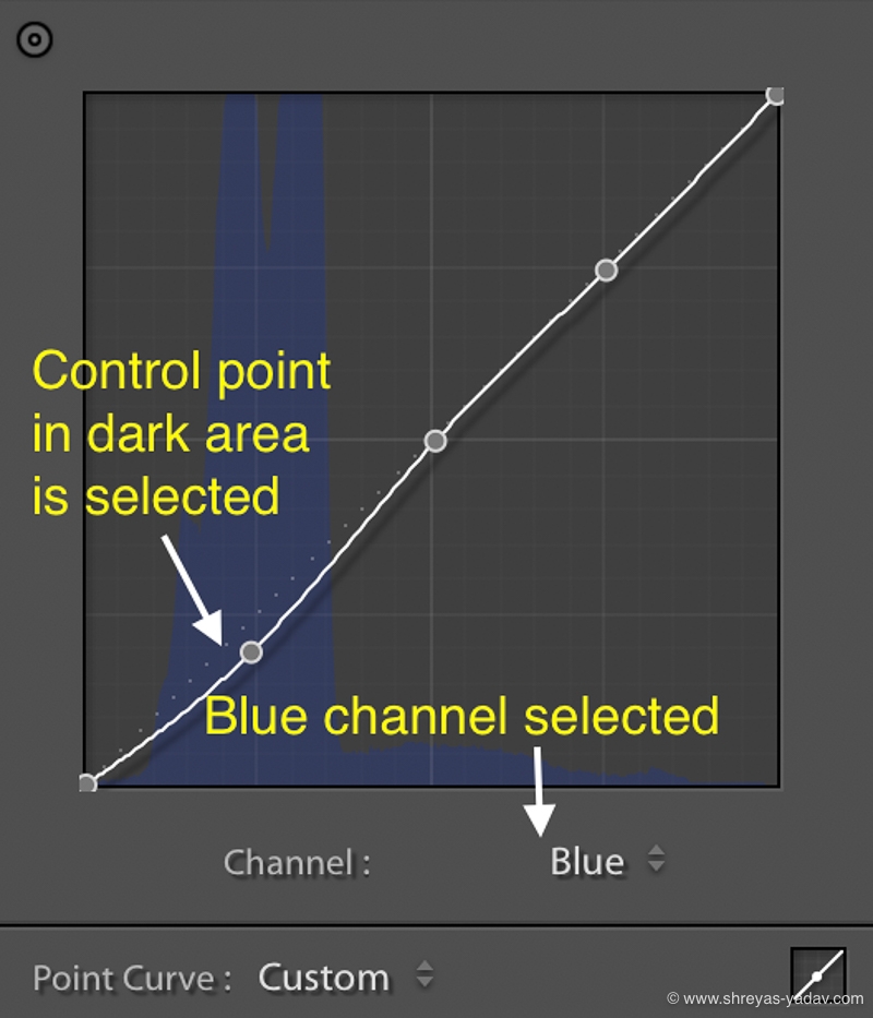 Tone Curve Adjustment for Color Correction 