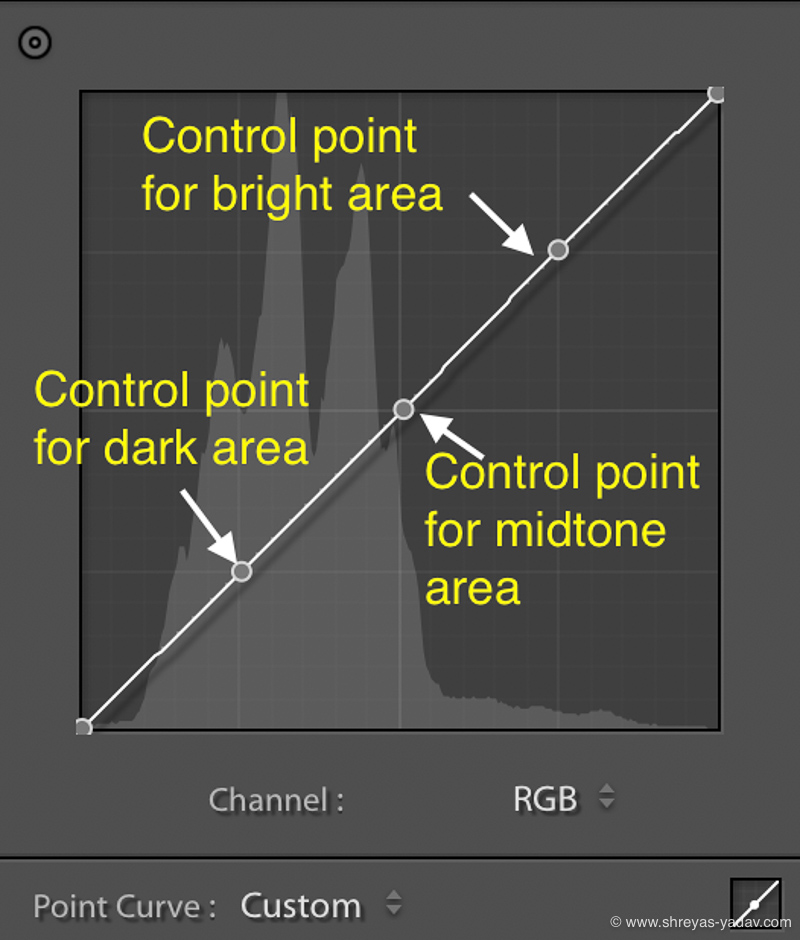 Tone Curve Adjustment