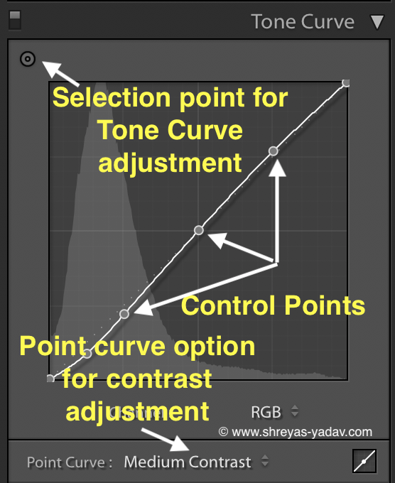 Contrast Adjustment using Tone Curves