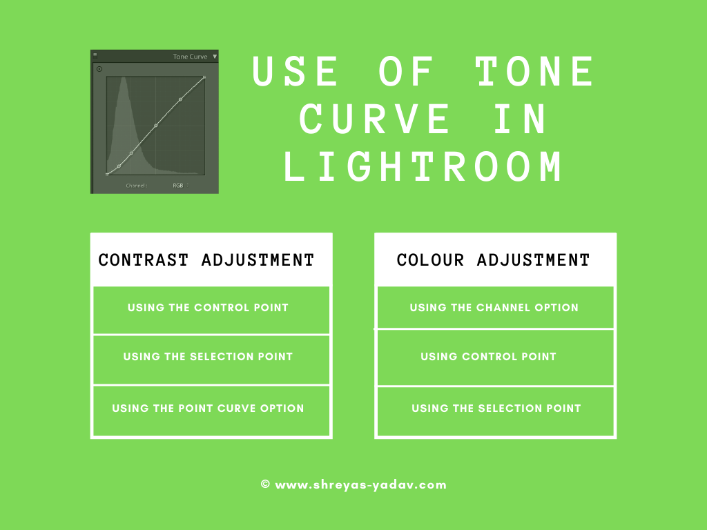 Tone Curve In Lightroom