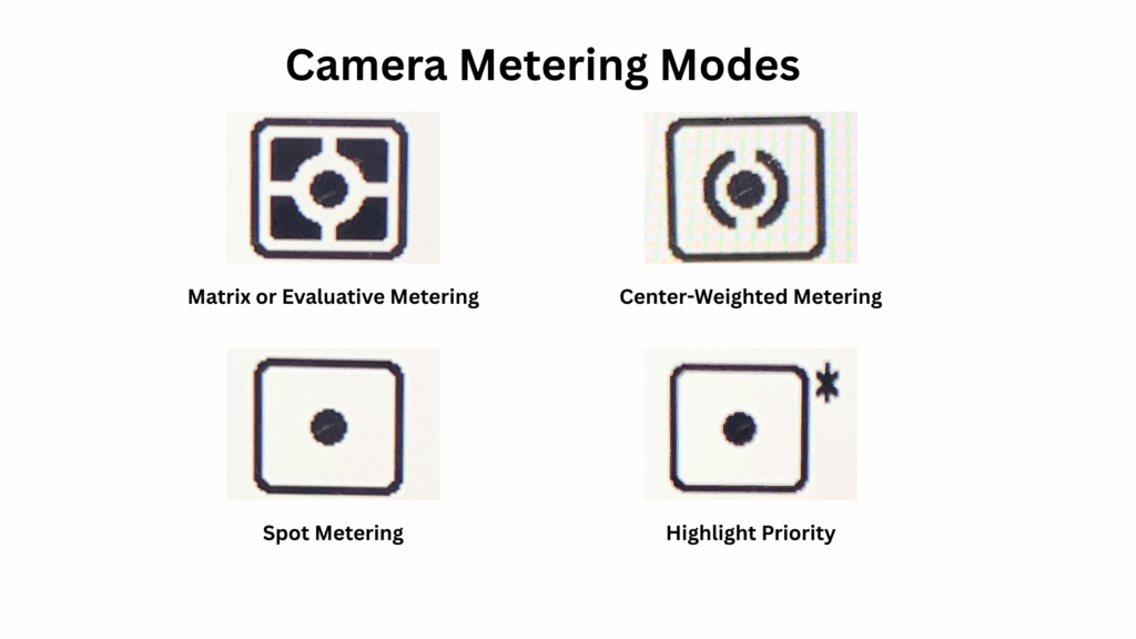 Camera metering modes